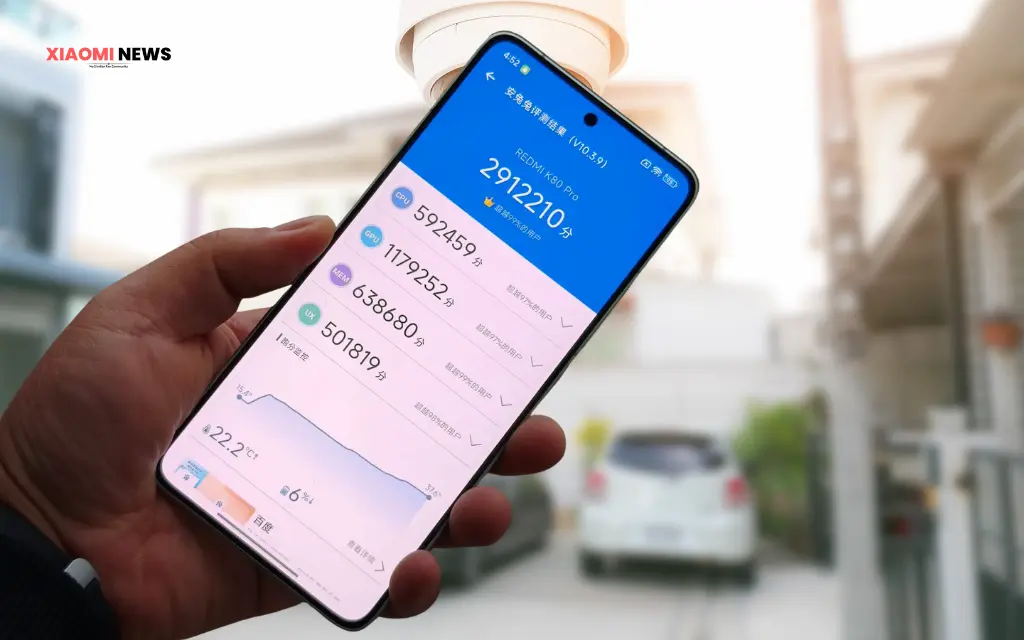 Redmi Turbo 4 Pro Performance