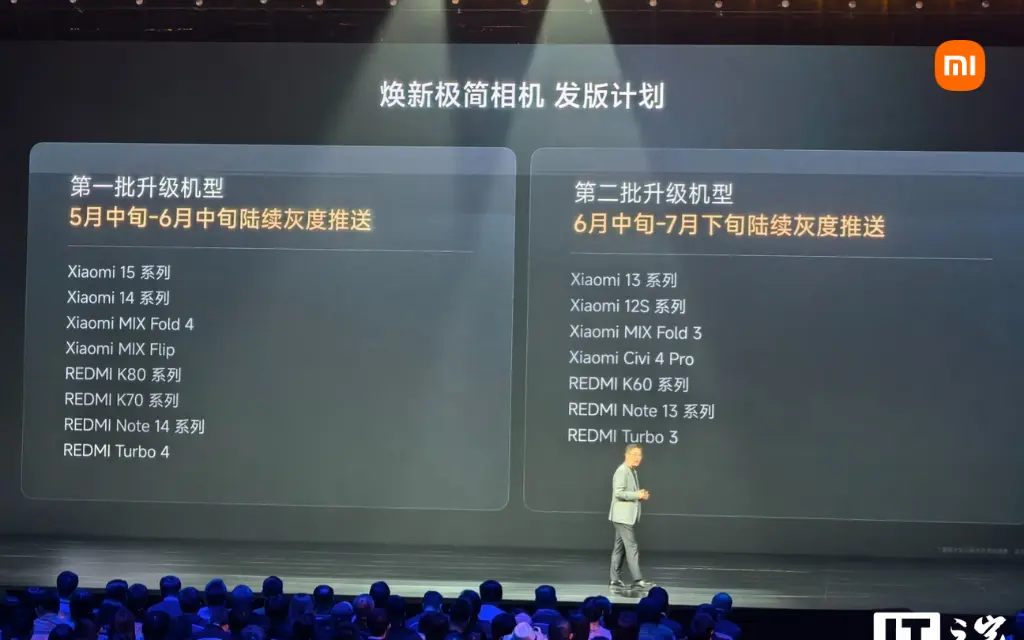 Xiaomi Camera Update Rollout Timeline