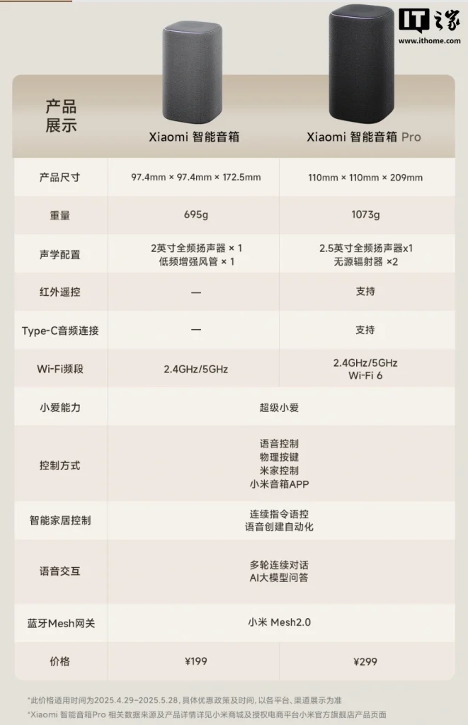 Xiaomi Smart Speaker Specifications