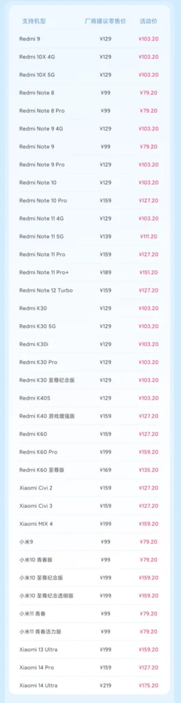 Xiaomi Golden Service Week